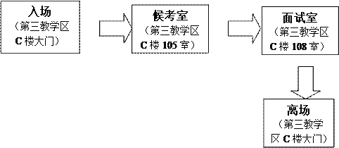 流程.png 流程.png
