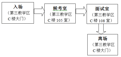 春季招生面试通知.gif 春季招生面试通知.gif